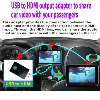 Avto Vzglavnik Izhod HDMI Adapter Večpredstavnostna Avto Video USB Pretvornik Multimedijski Predvajalnik, Video Predvajalnik za BMW Android Navigacijske